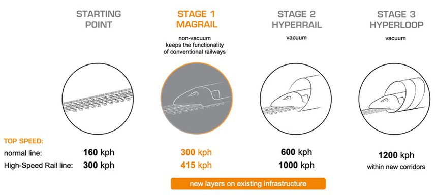 Hyper Poland Development Stages