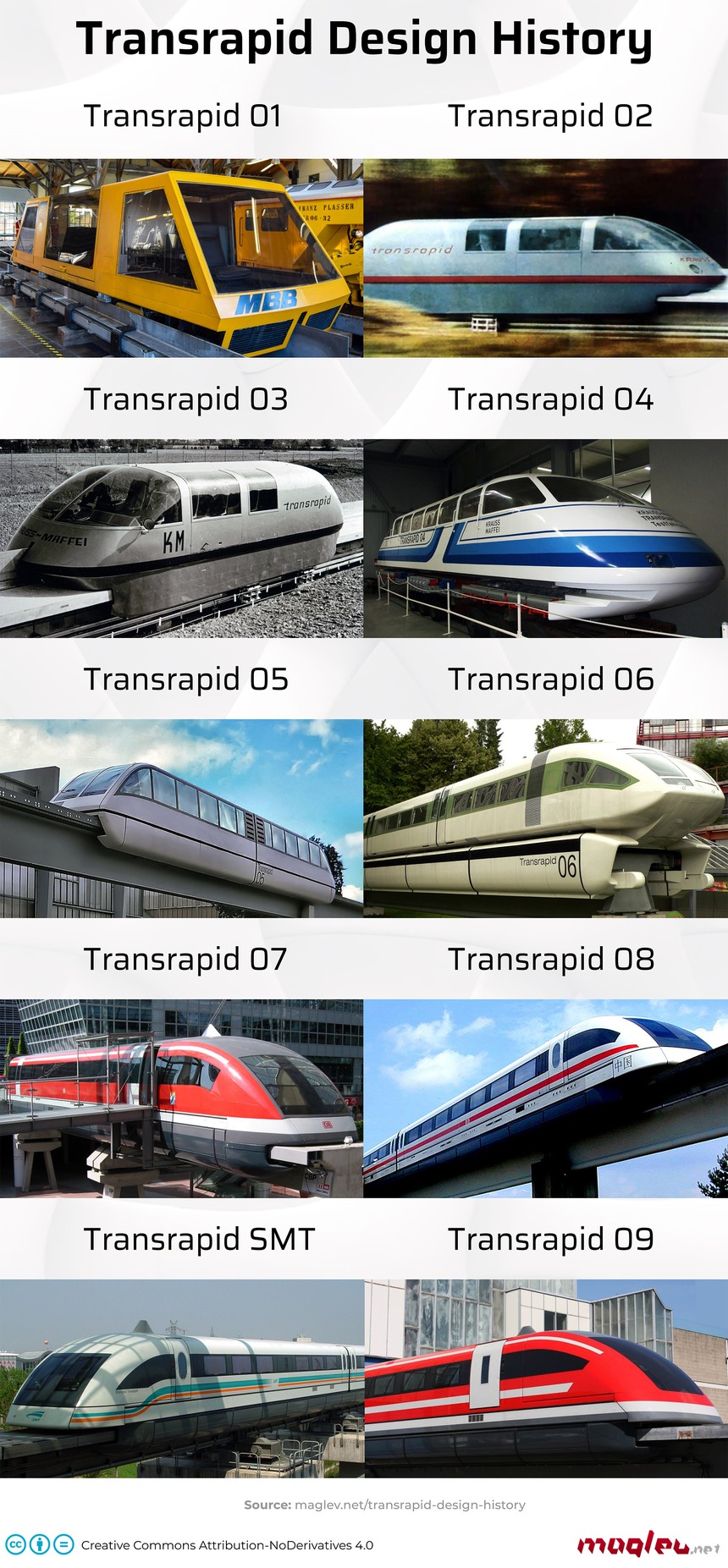 Transrapid Design History